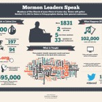LDS Mormon general conference infographic